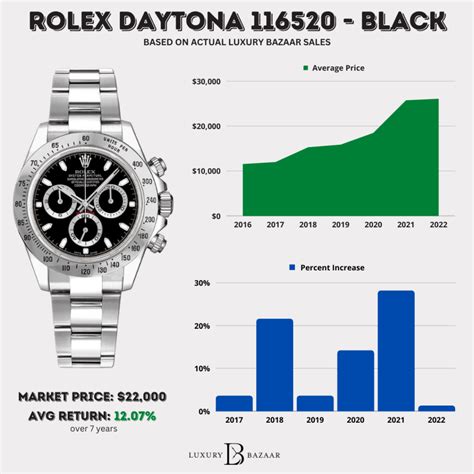 rolex.daytona.price|rolex daytona value chart.